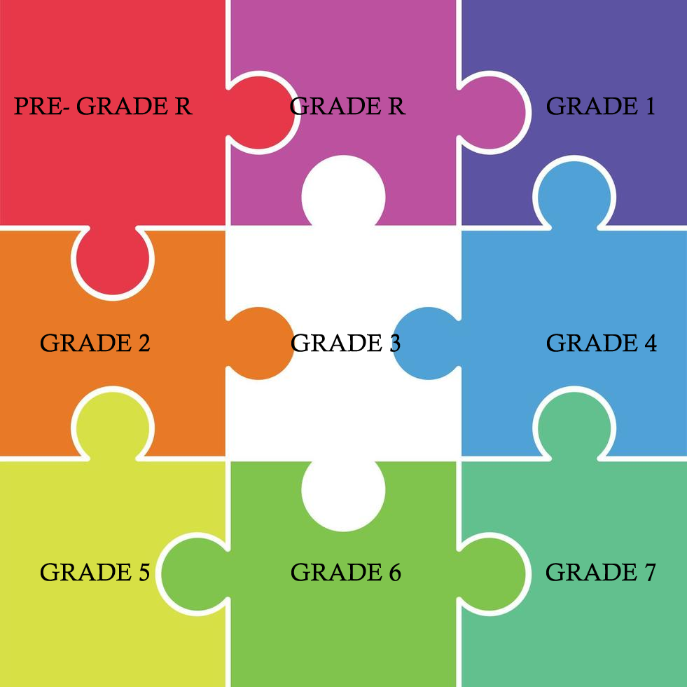 Prenora Grades